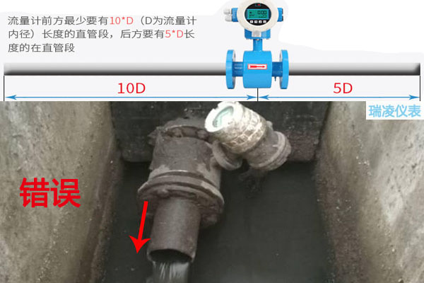 DN50電磁流量計6種標準安裝方法