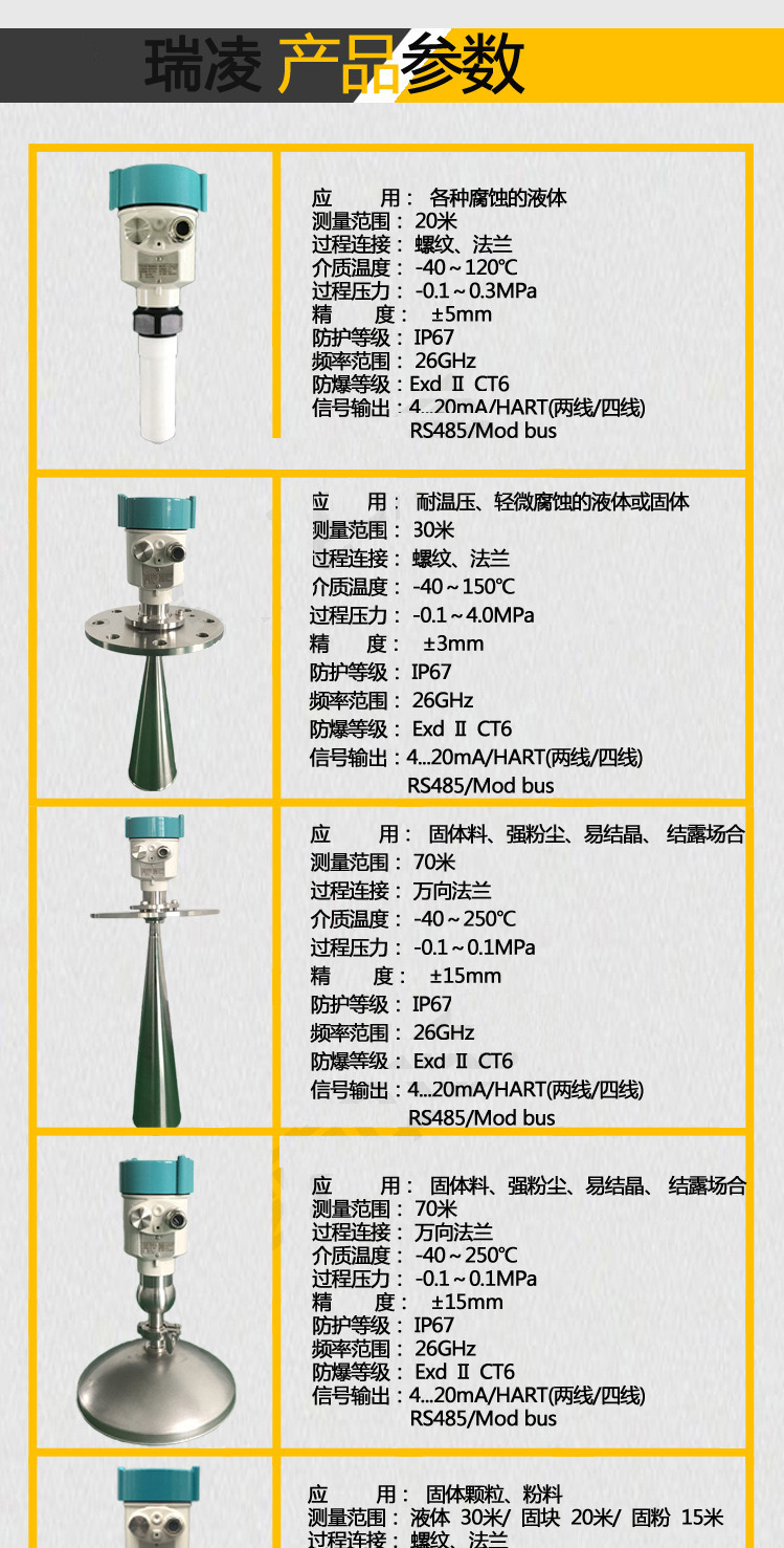 防腐雷達液位計產品參數
